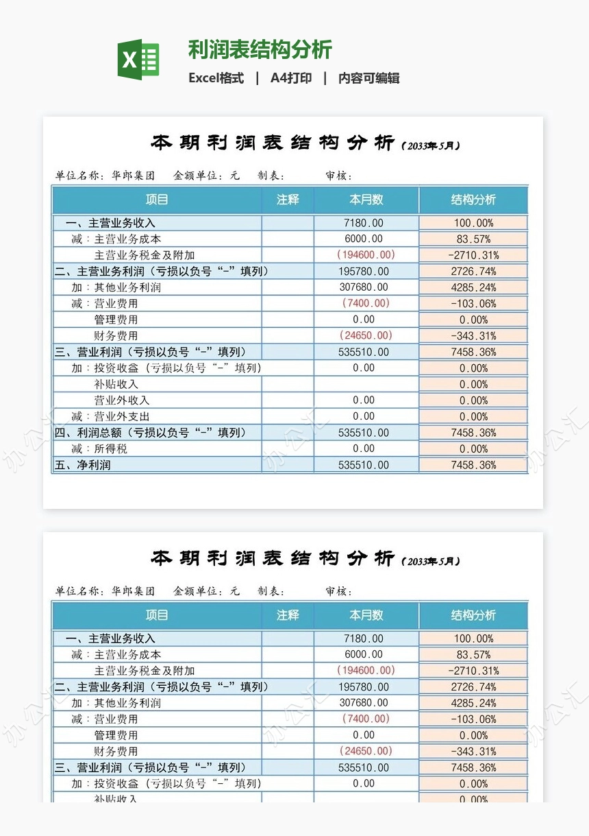 利润表结构分析