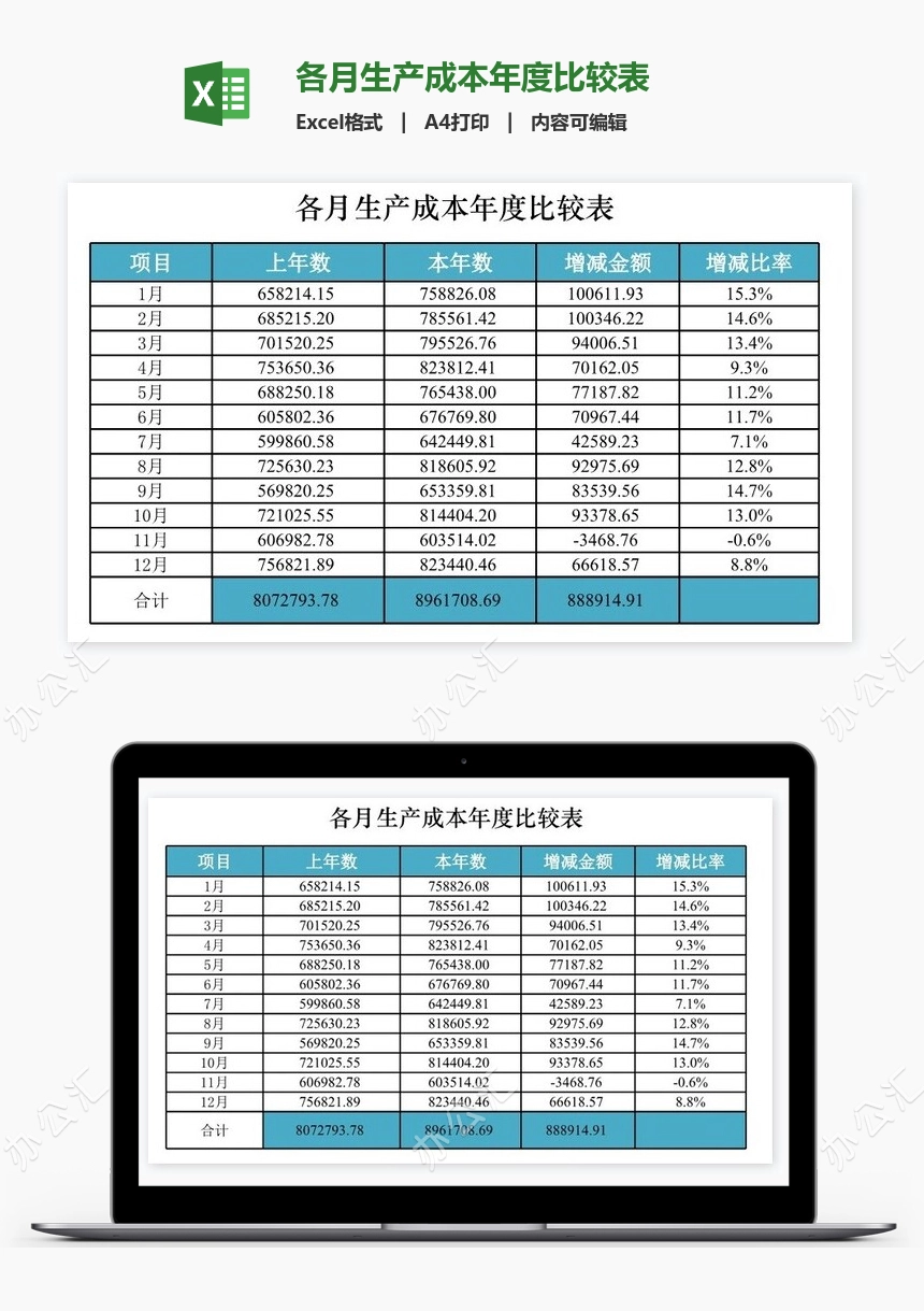 各月生产成本年度比较表