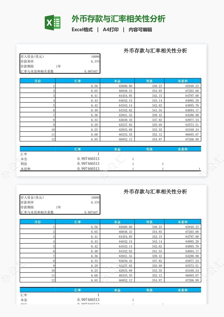 外币存款与汇率相关性分析