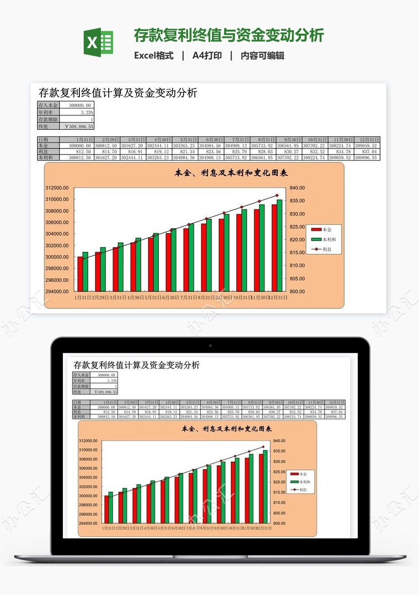 存款复利终值与资金变动分析