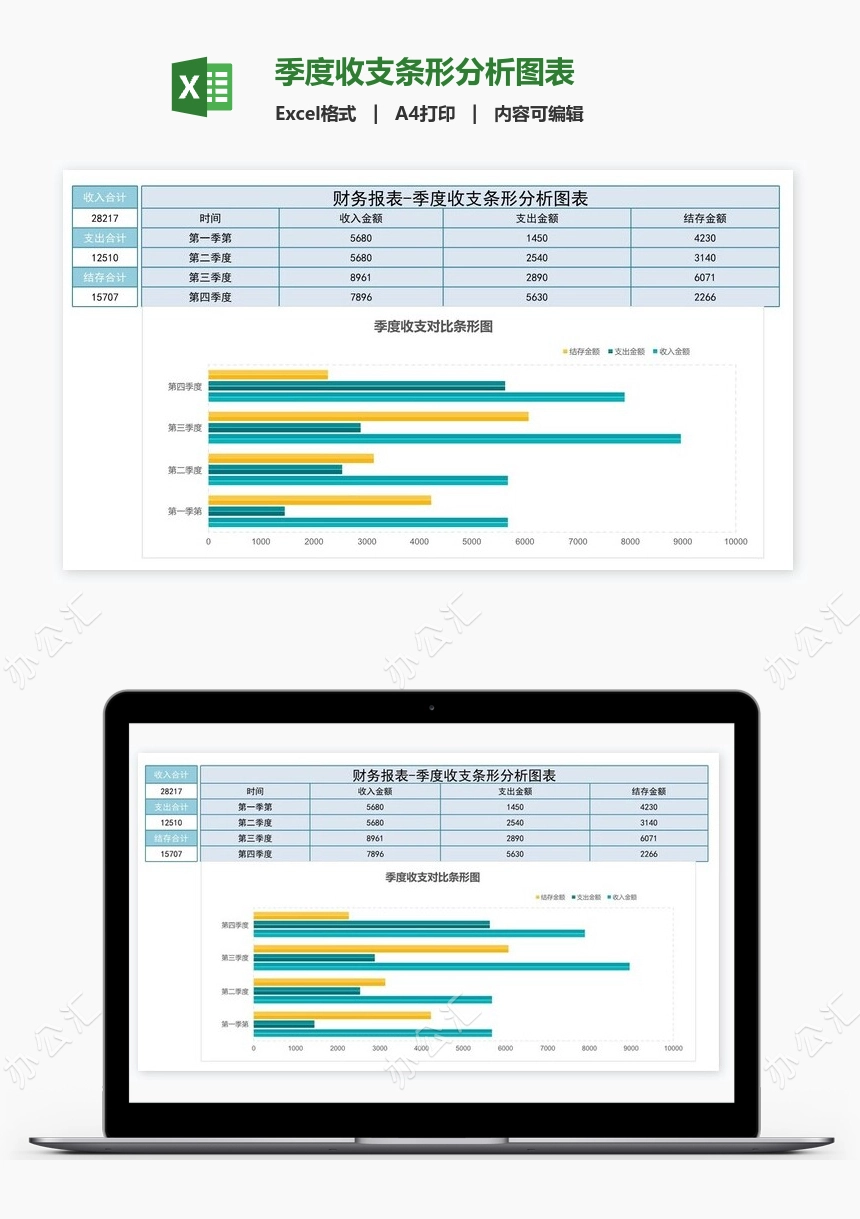 季度收支条形分析图表