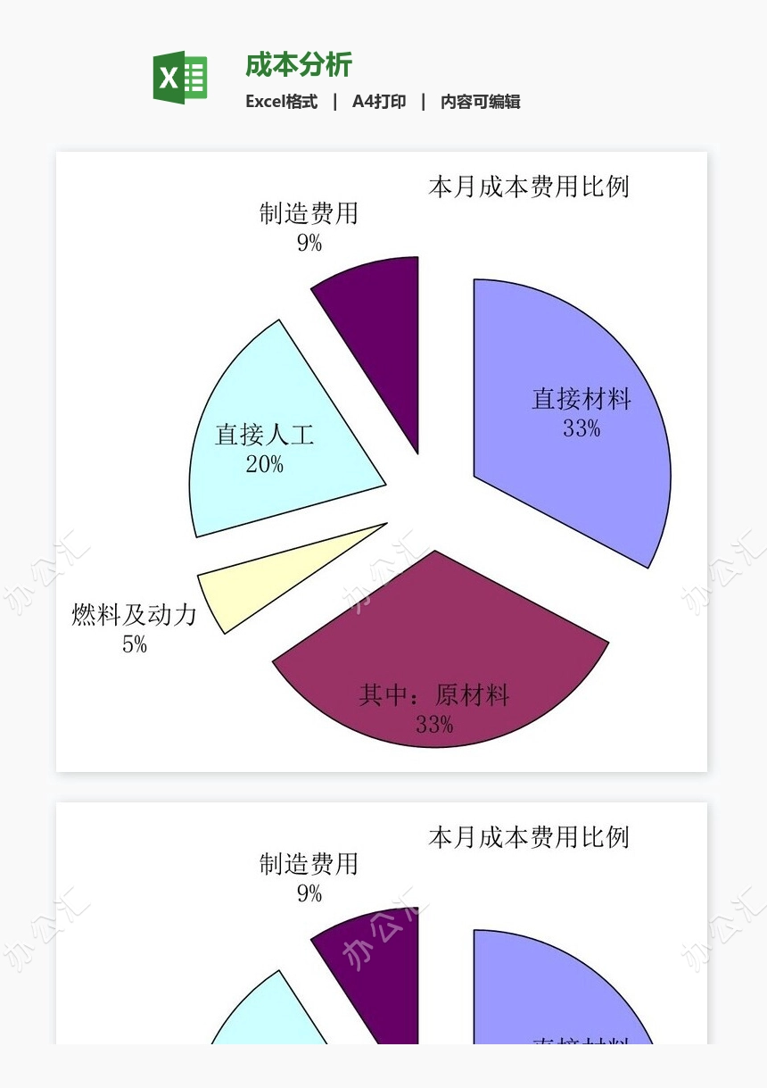 成本分析