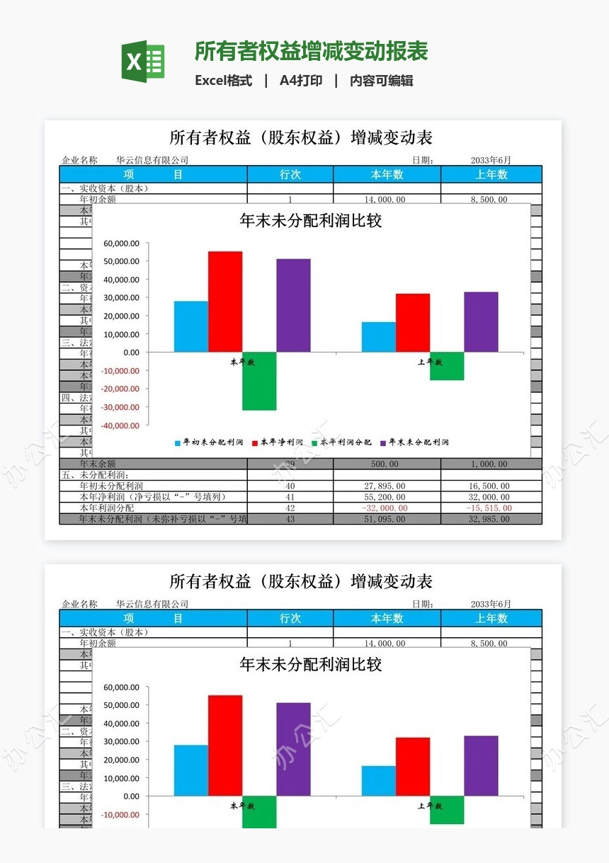 所有者权益增减变动报表