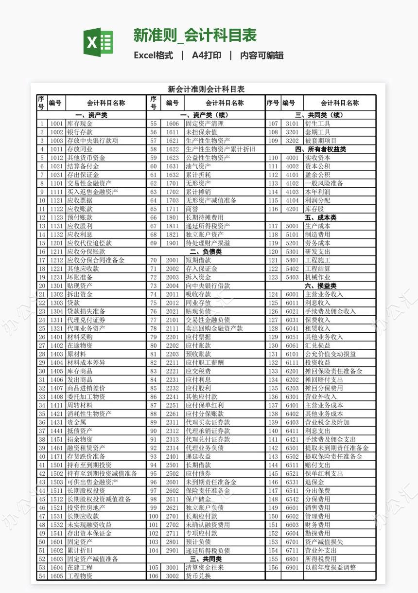 新准则_会计科目表