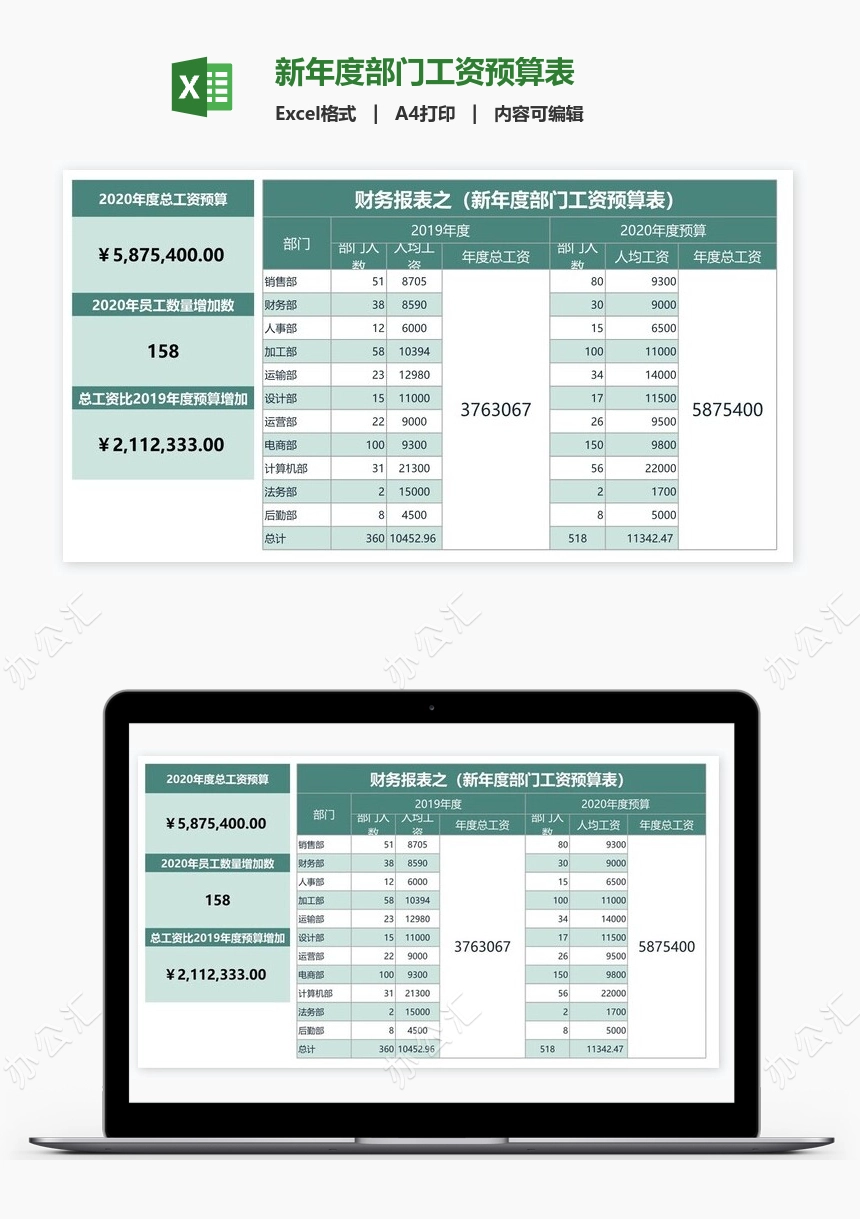 新年度部门工资预算表