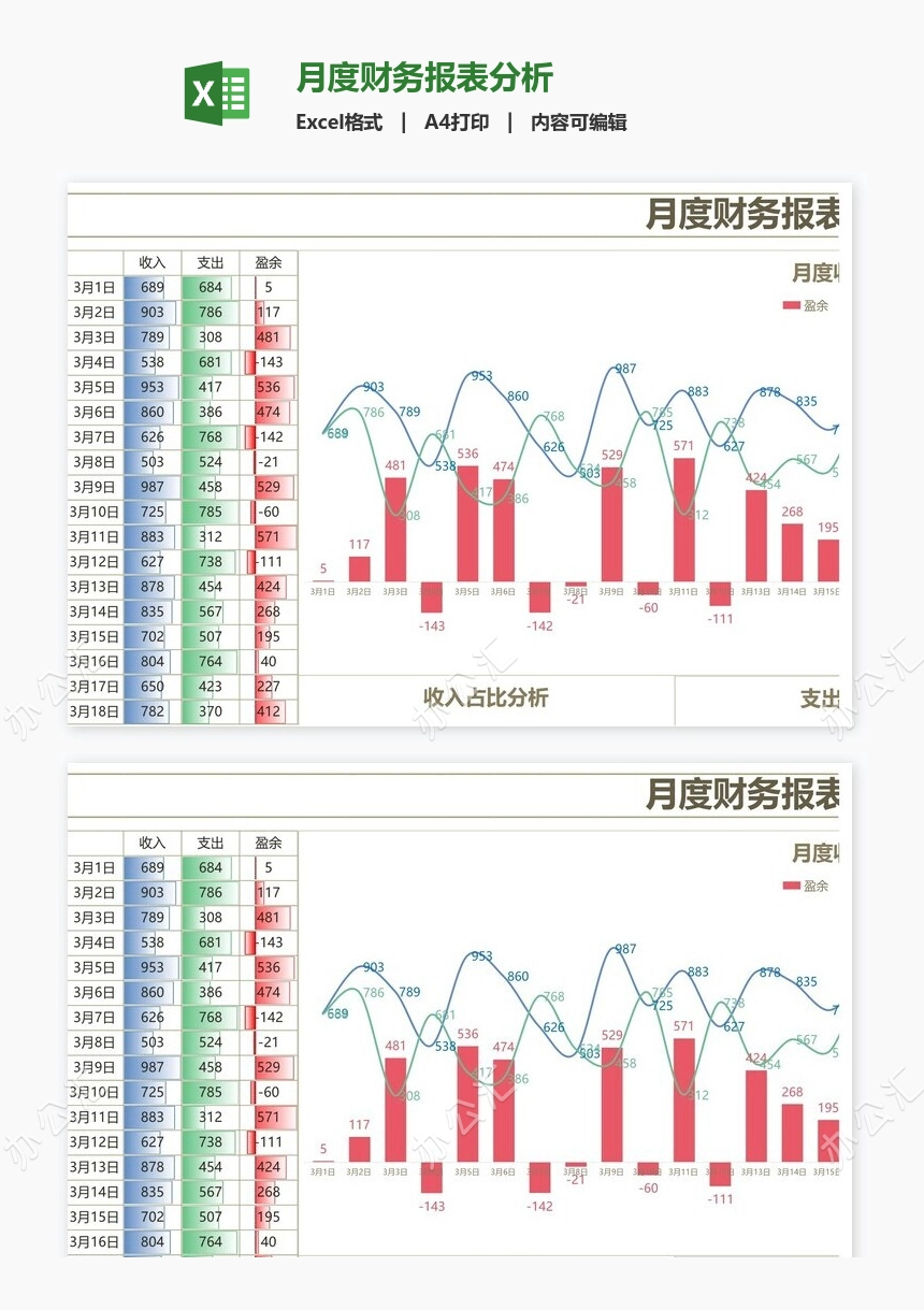 月度财务报表分析