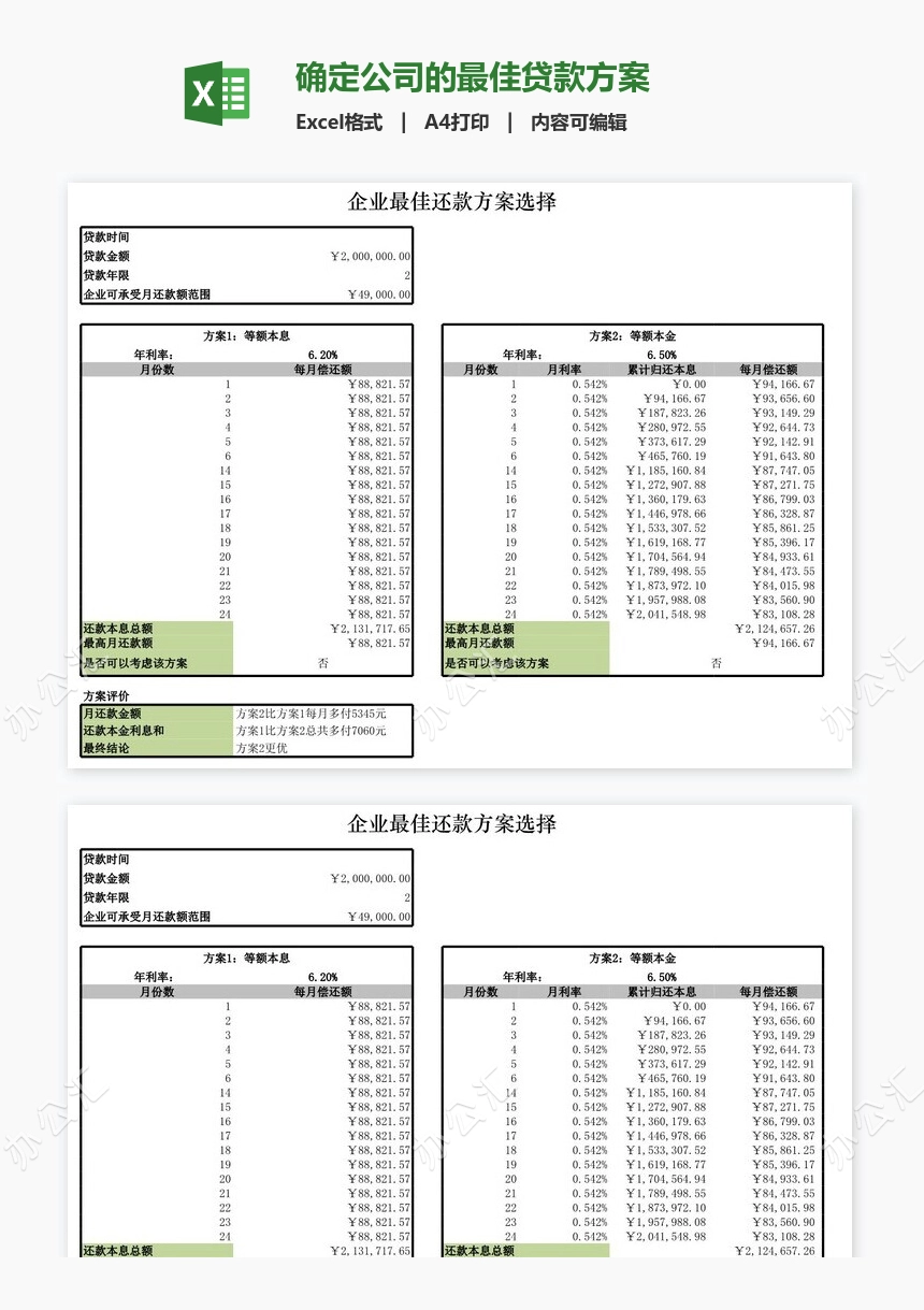 确定公司的最佳贷款方案