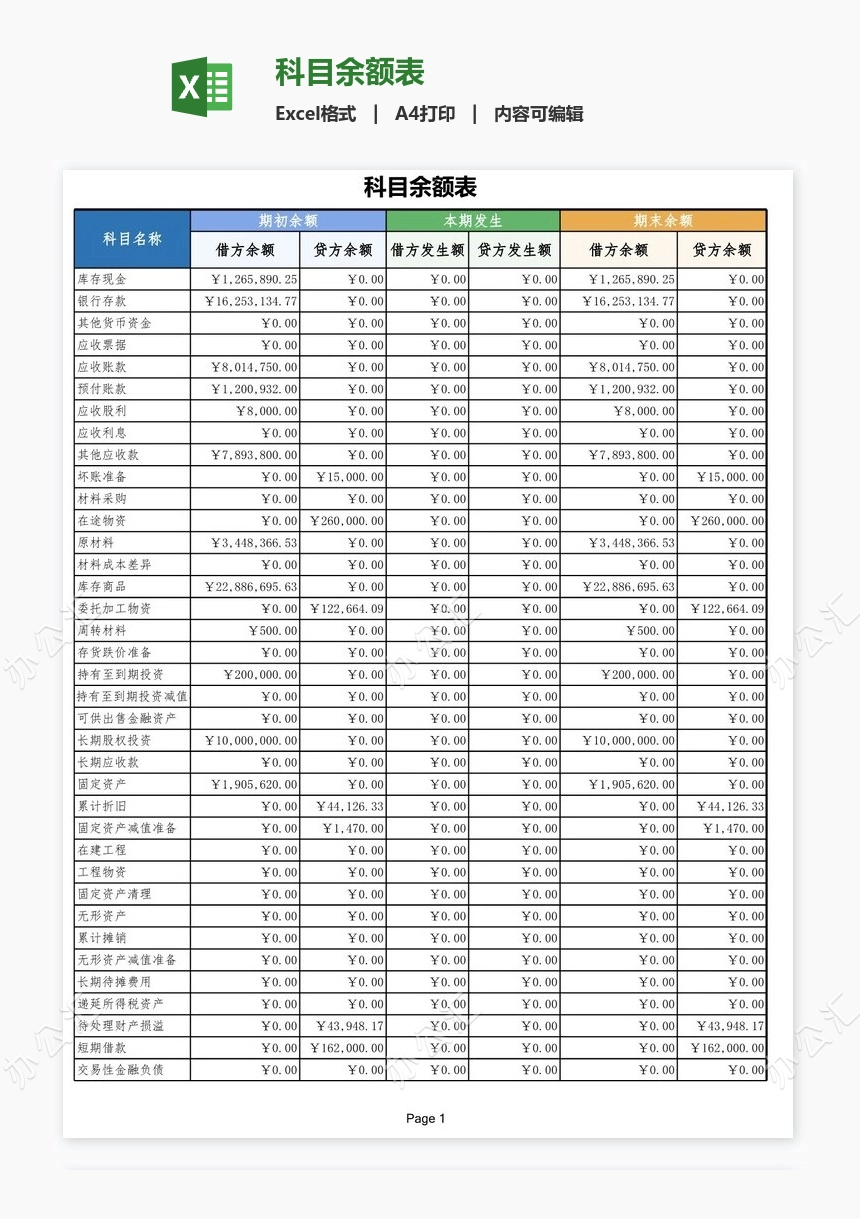 科目余额表