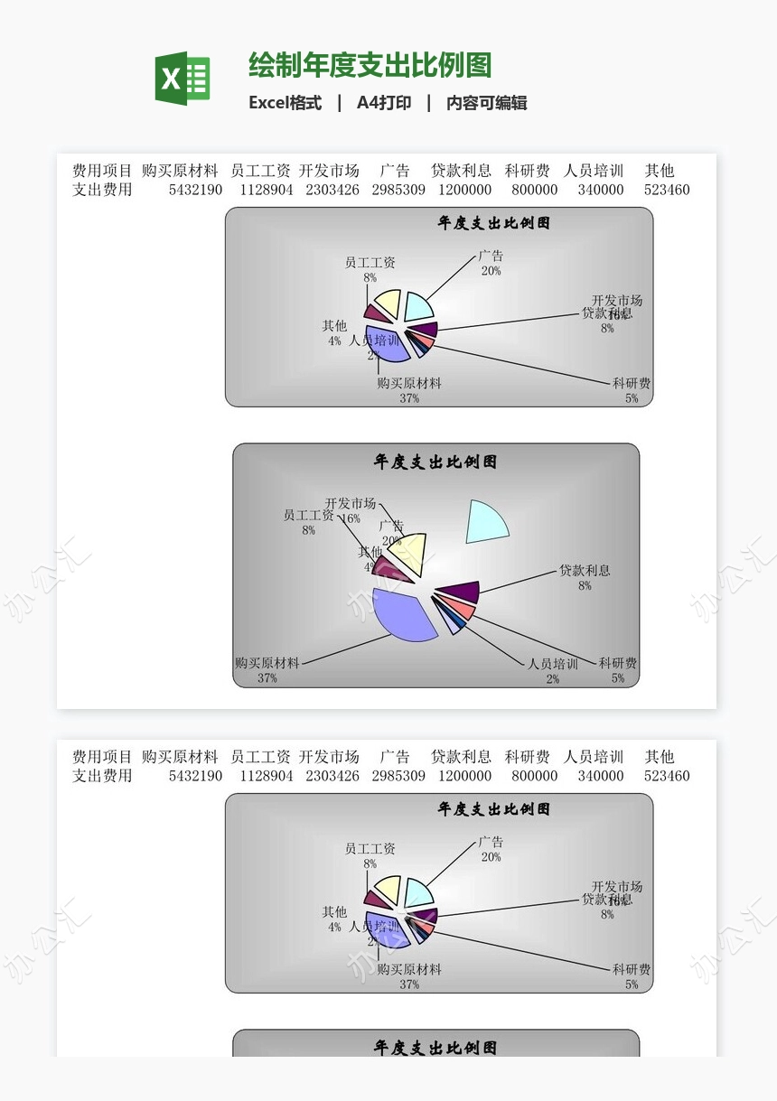 绘制年度支出比例图