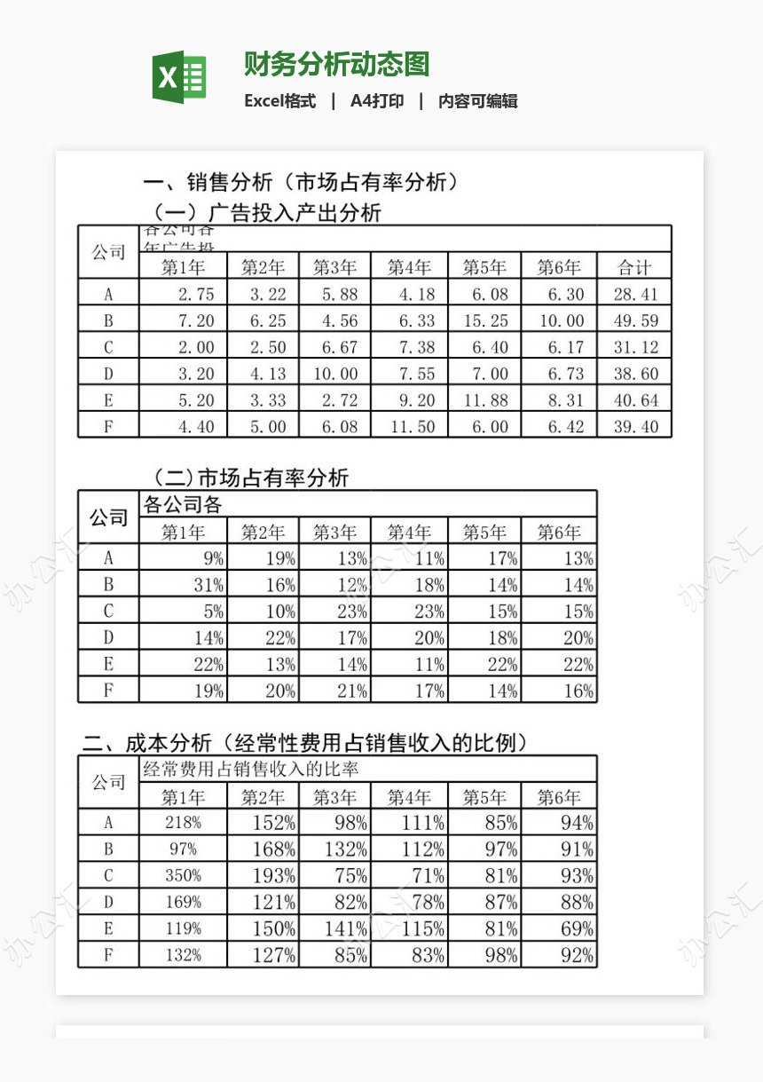 财务分析动态图