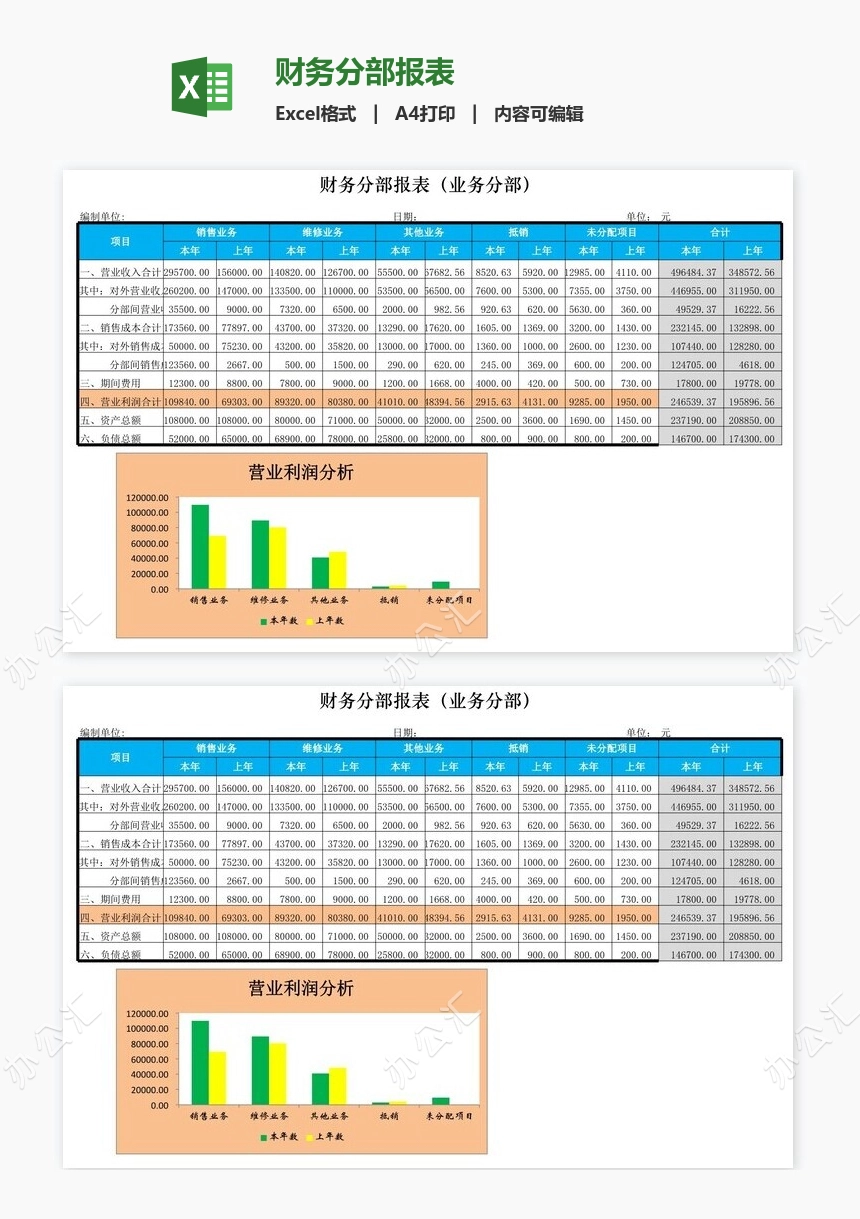 财务分部报表