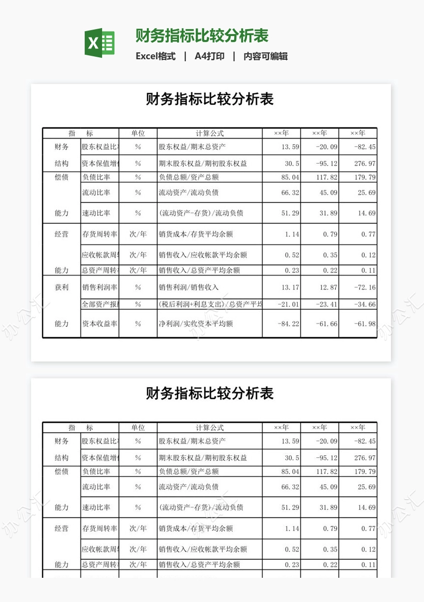 财务指标比较分析表