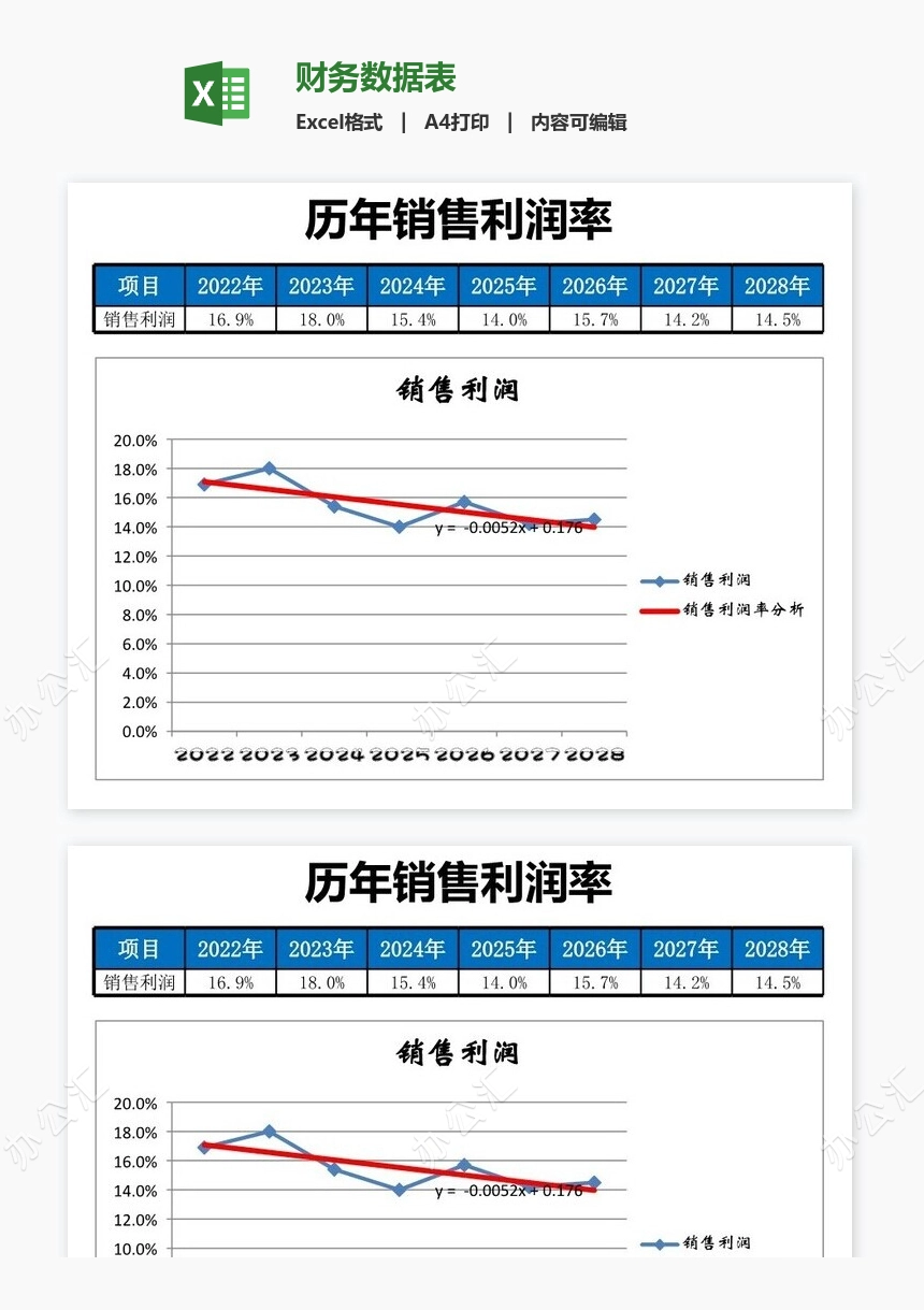 财务数据表