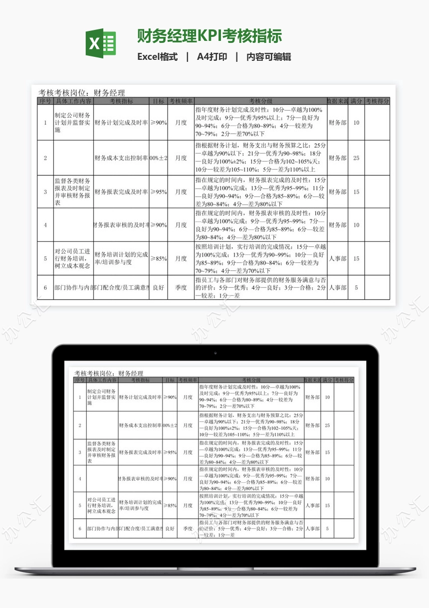 财务经理KPI考核指标