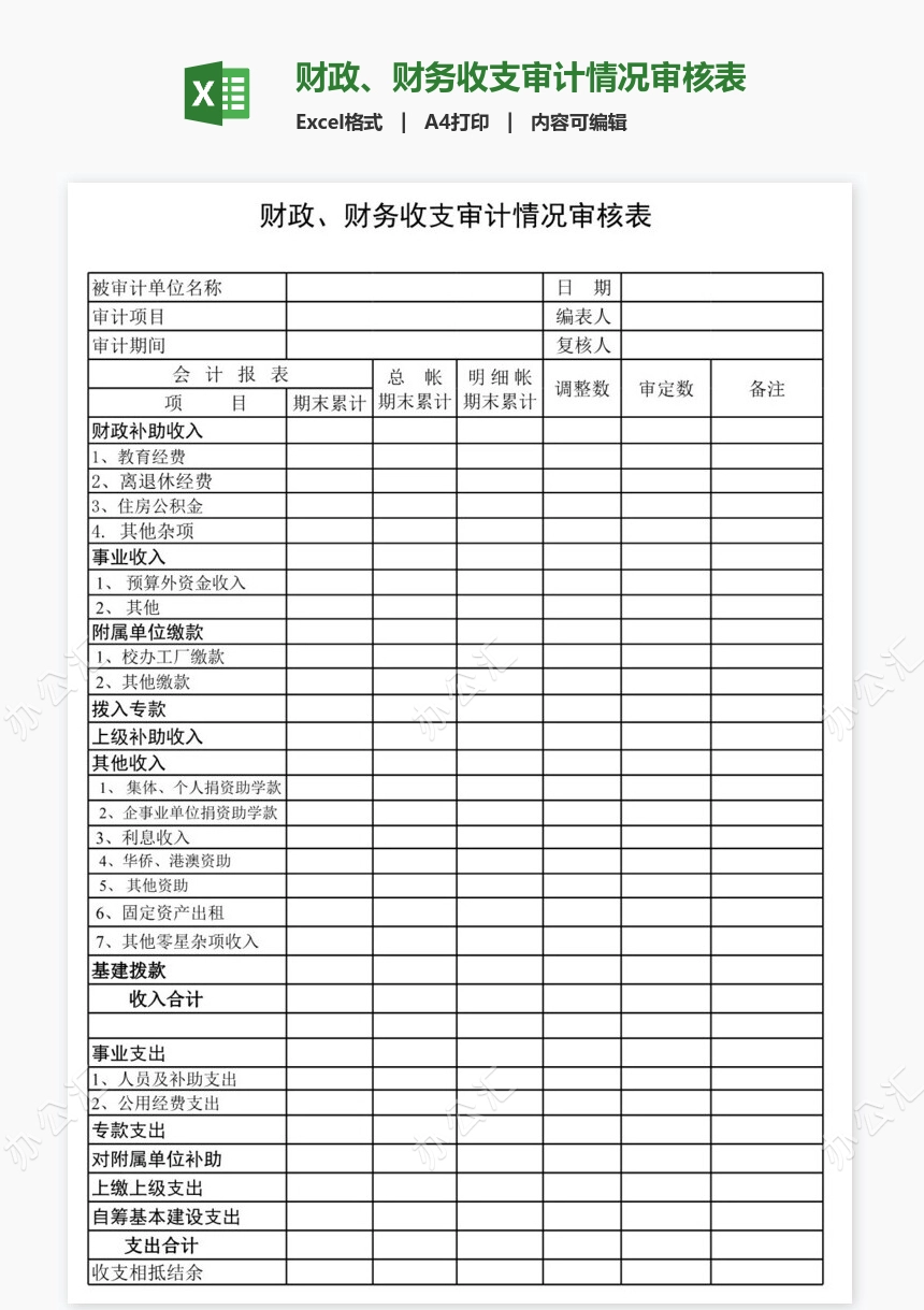 财政、财务收支审计情况审核表