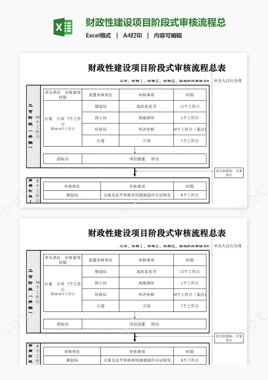 财政性建设项目阶段式审核流程总表