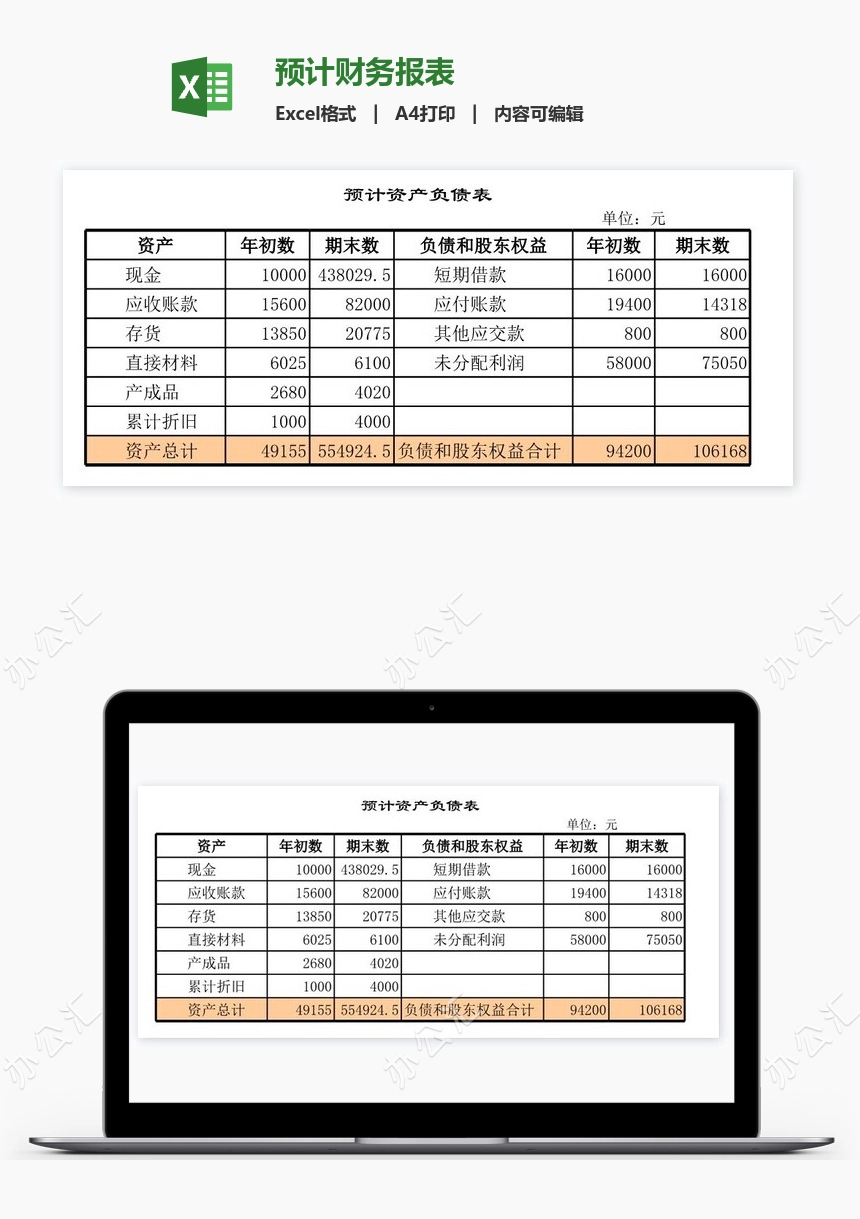 预计财务报表