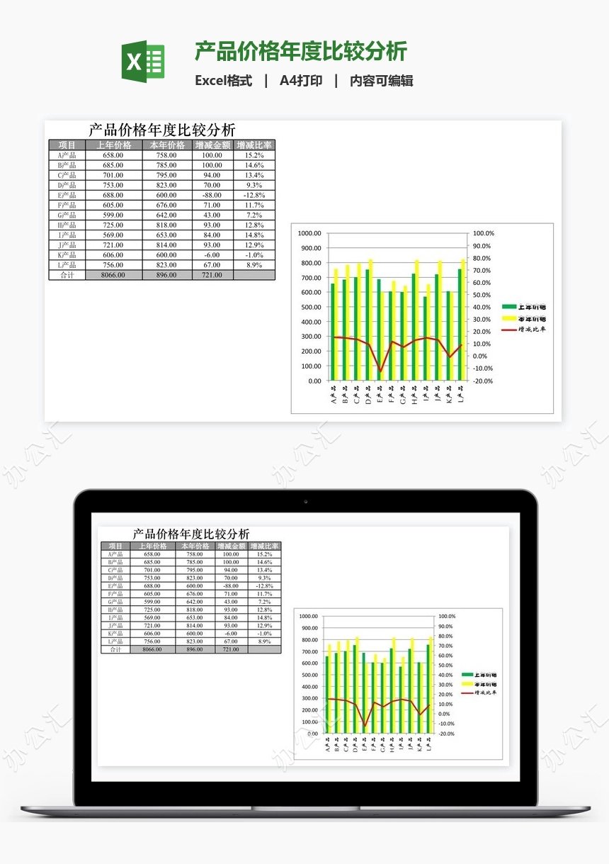 产品价格年度比较分析