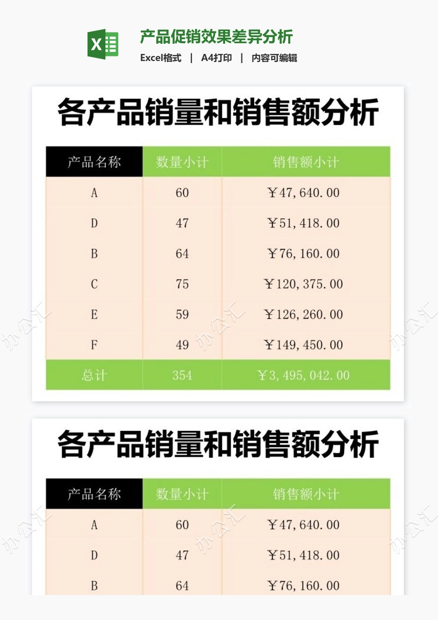 产品促销效果差异分析