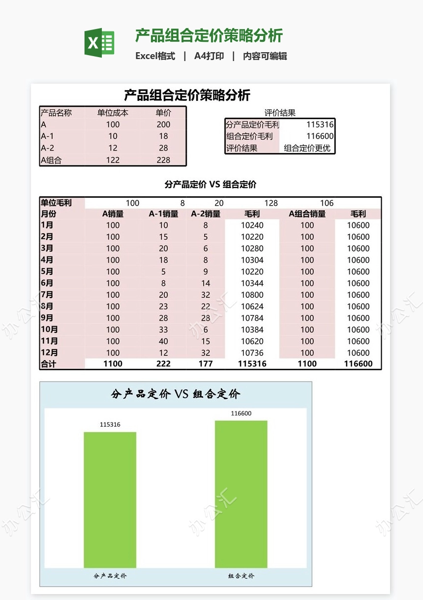 产品组合定价策略分析