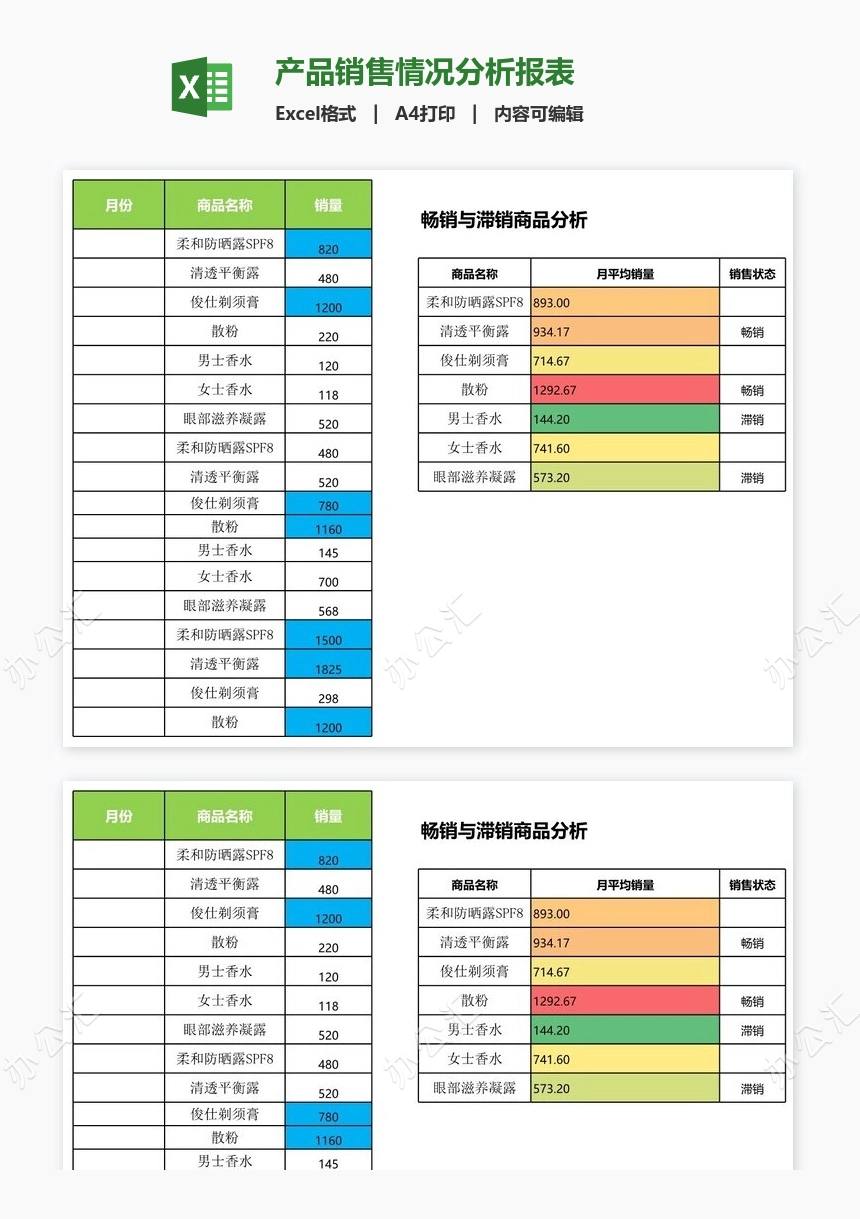 产品销售情况分析报表