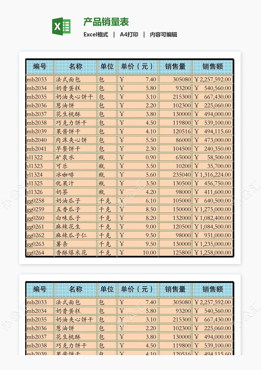 产品销量表