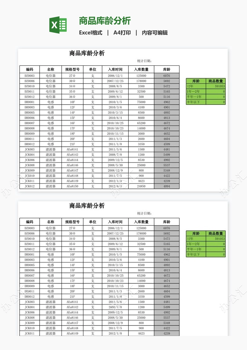 商品库龄分析