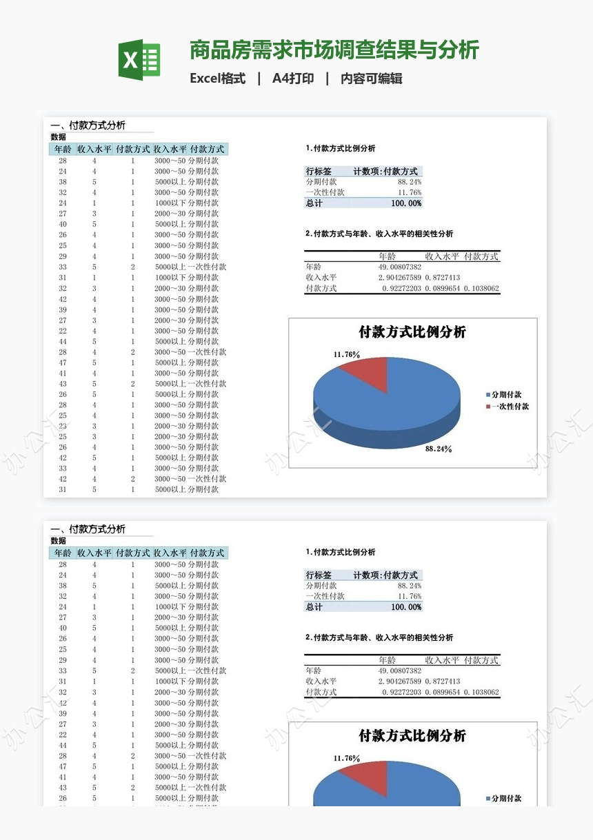 商品房需求市场调查结果与分析