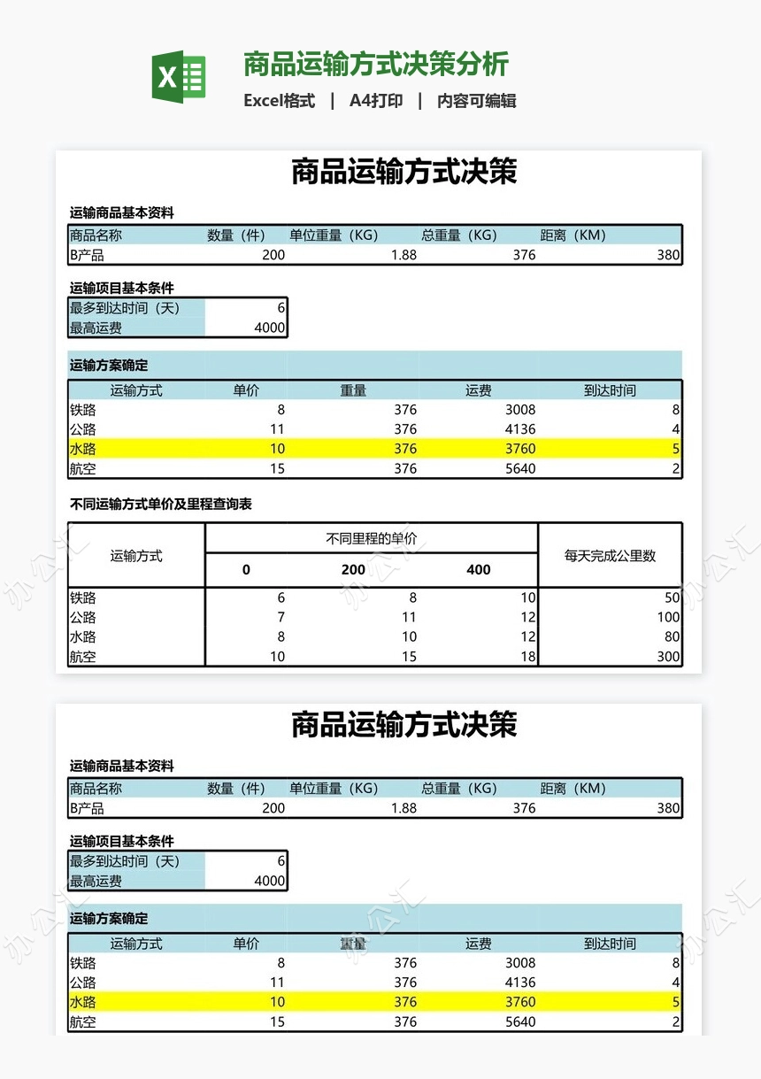 商品运输方式决策分析