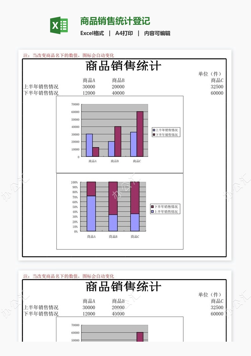 商品销售统计登记