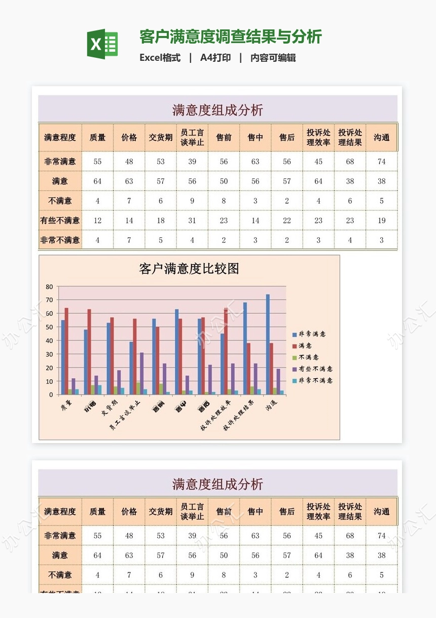 客户满意度调查结果与分析