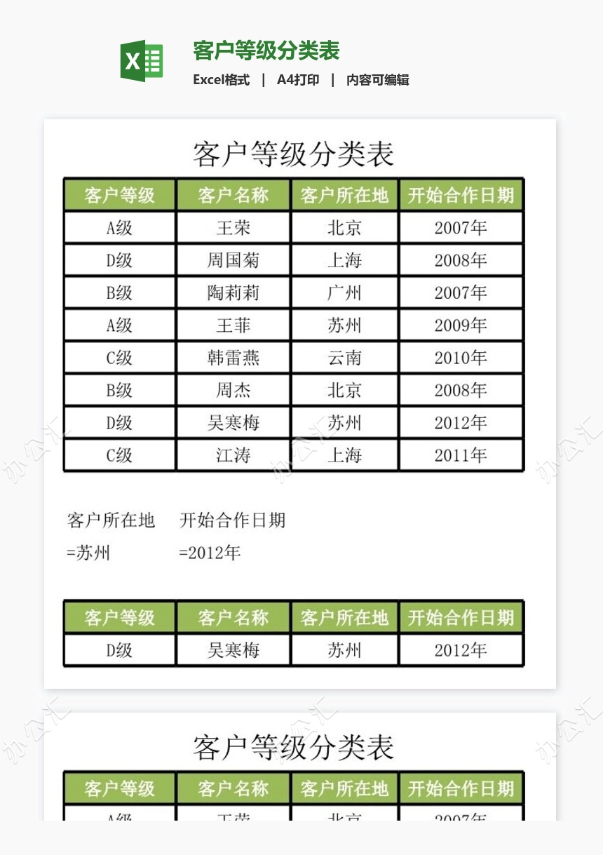 客户等级分类表