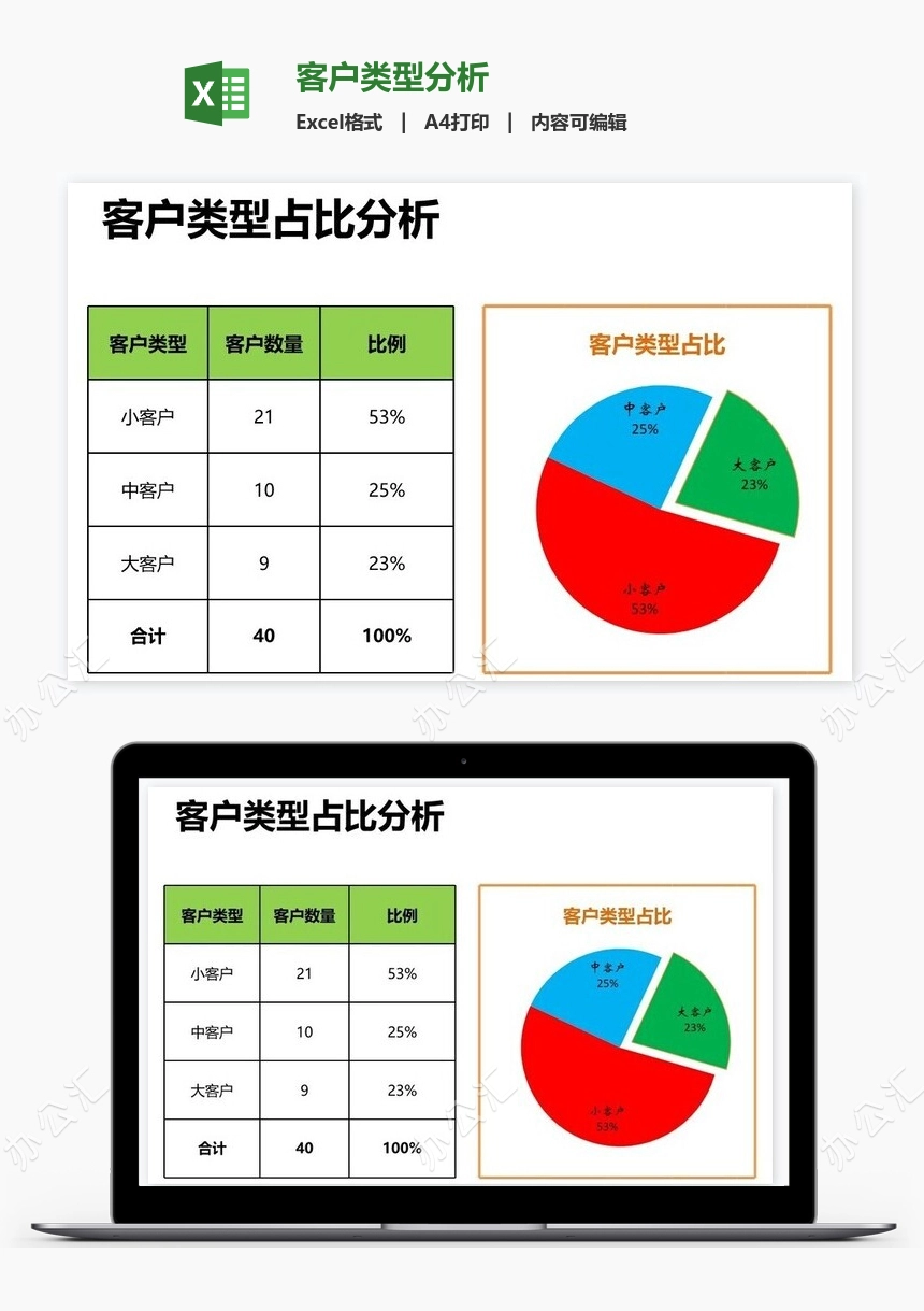 客户类型分析