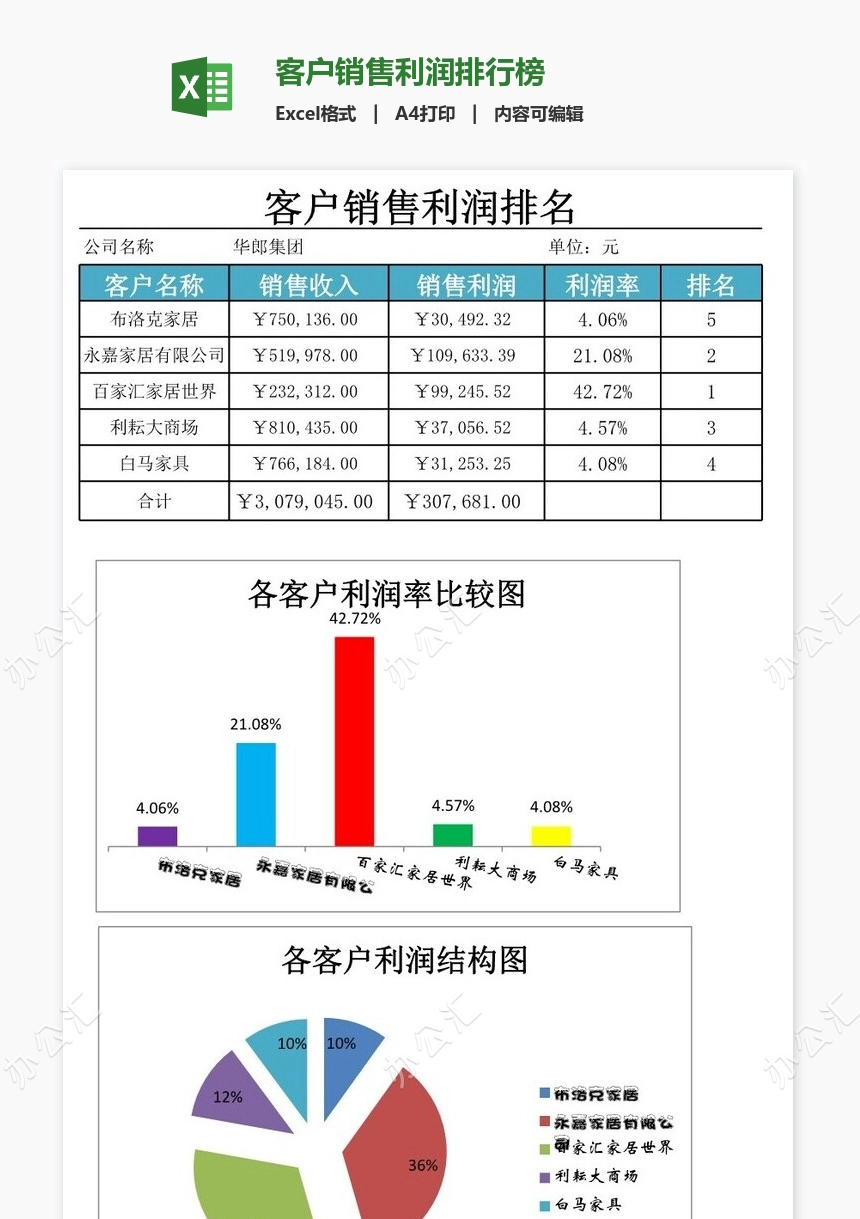 客户销售利润排行榜