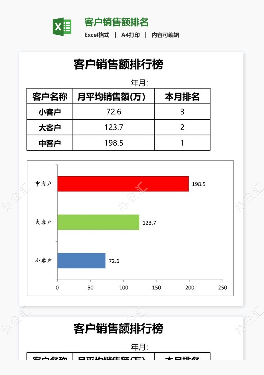 客户销售额排名