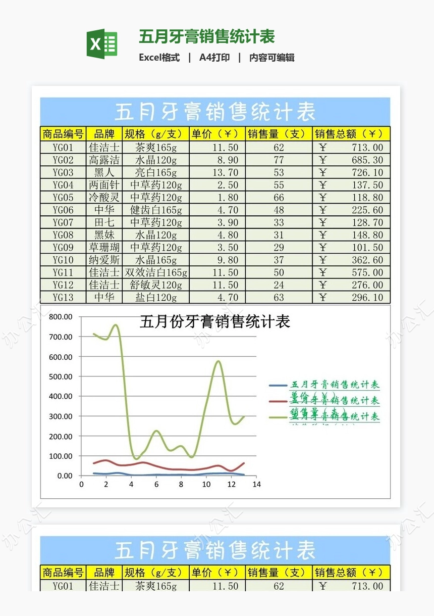 五月牙膏销售统计表