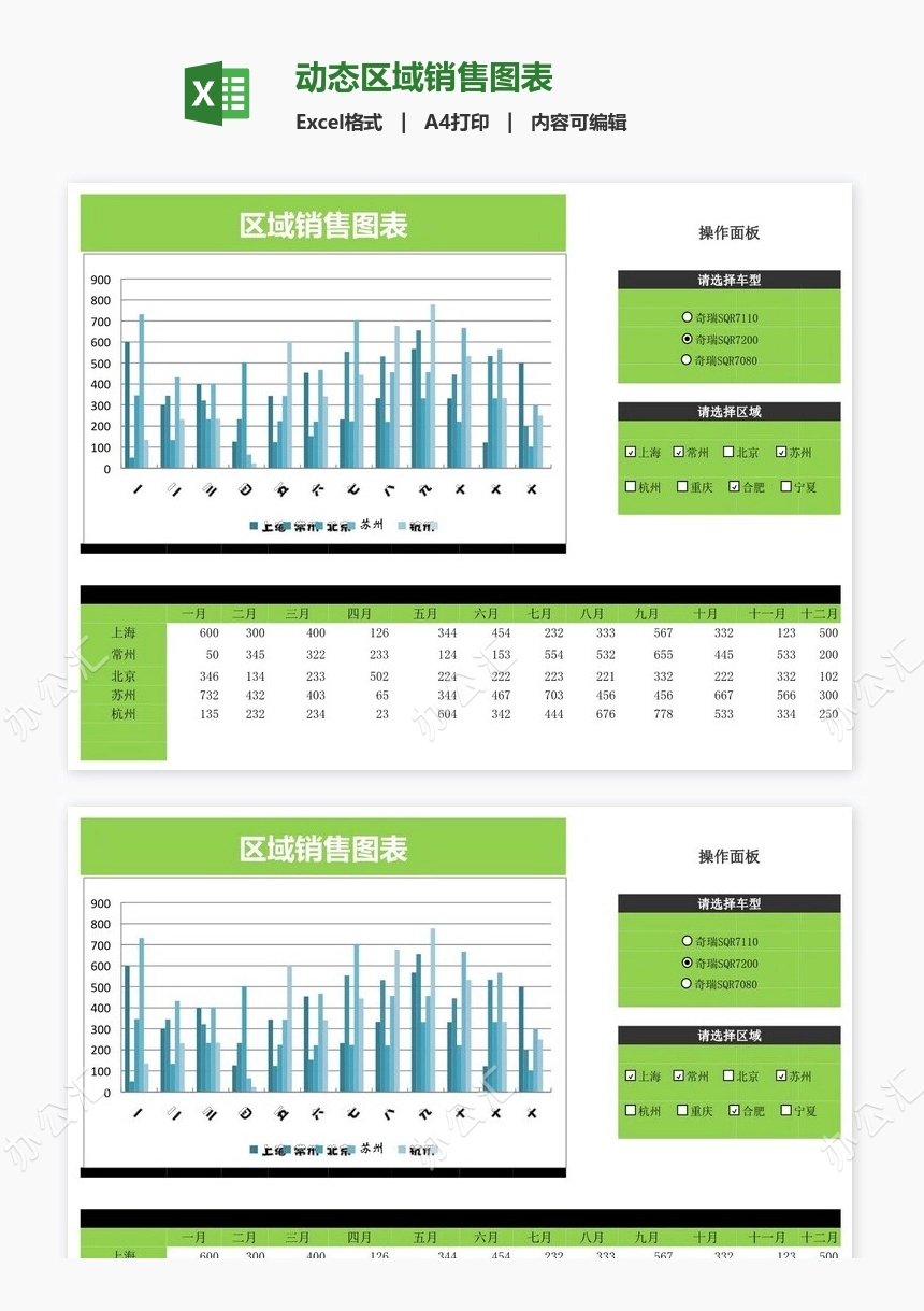 动态区域销售图表