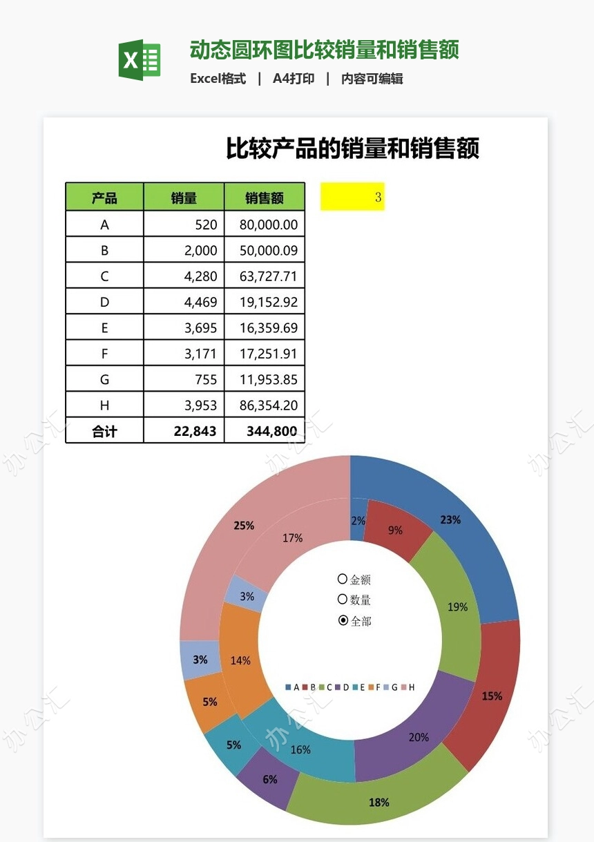 动态圆环图比较销量和销售额