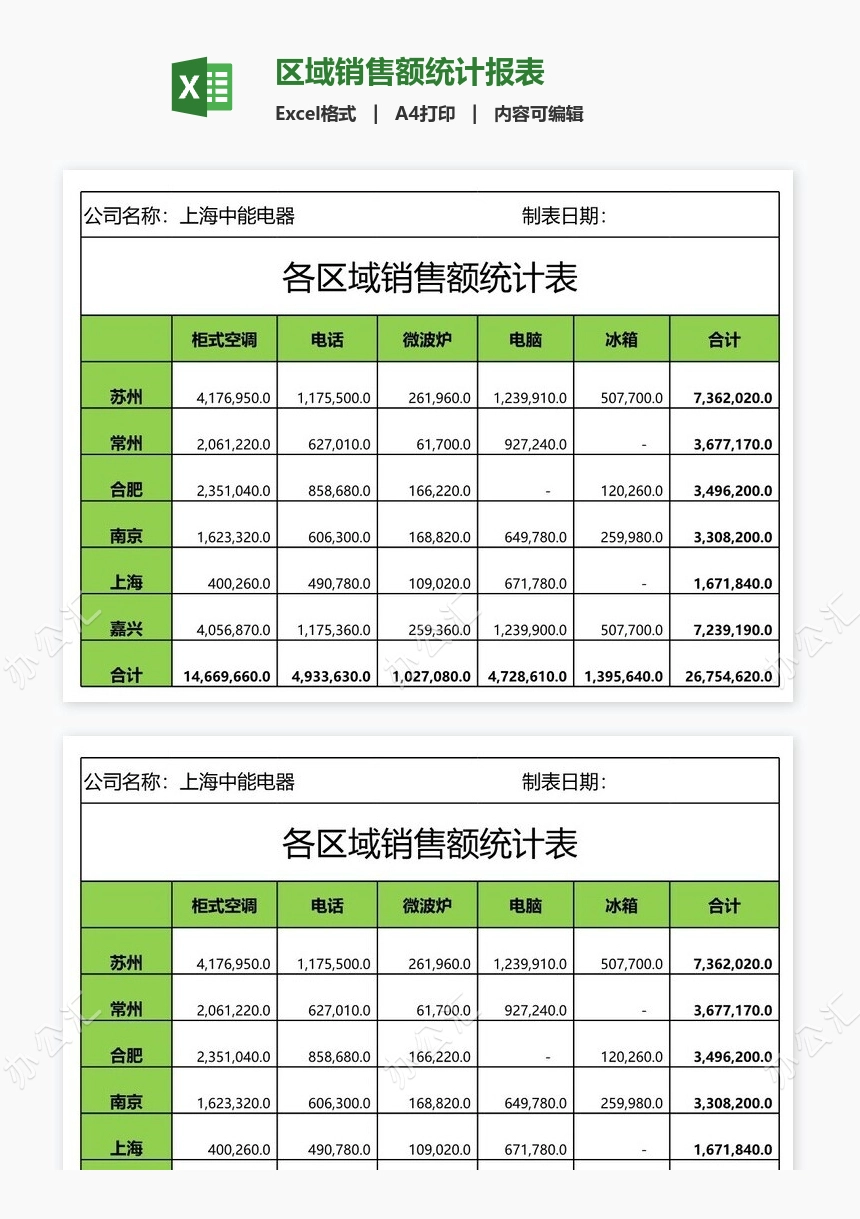 区域销售额统计报表