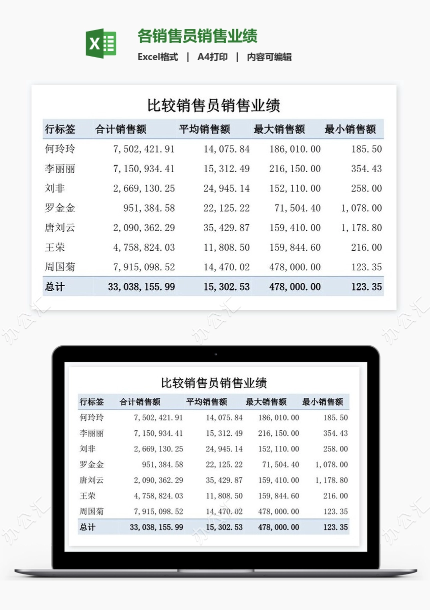 各销售员销售业绩