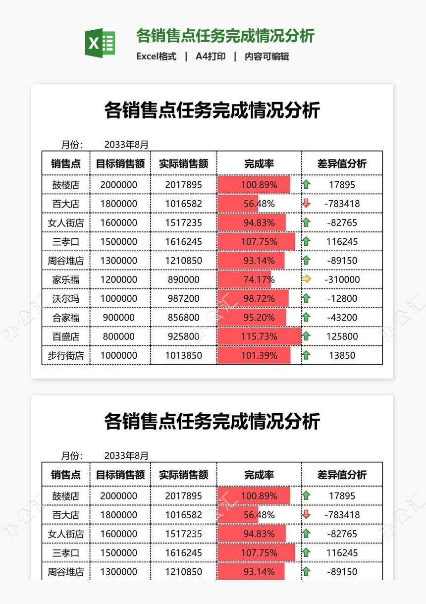 各销售点任务完成情况分析