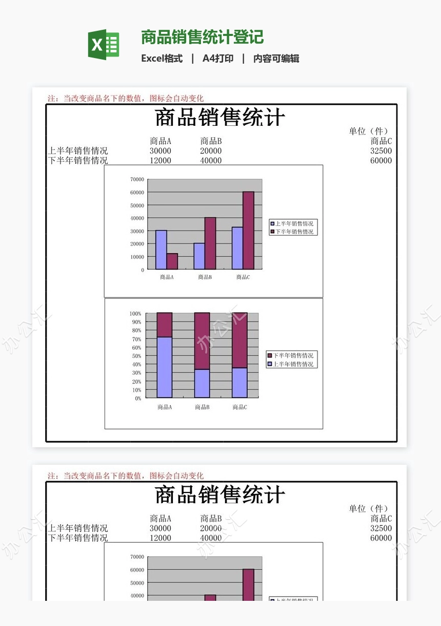 商品销售统计登记