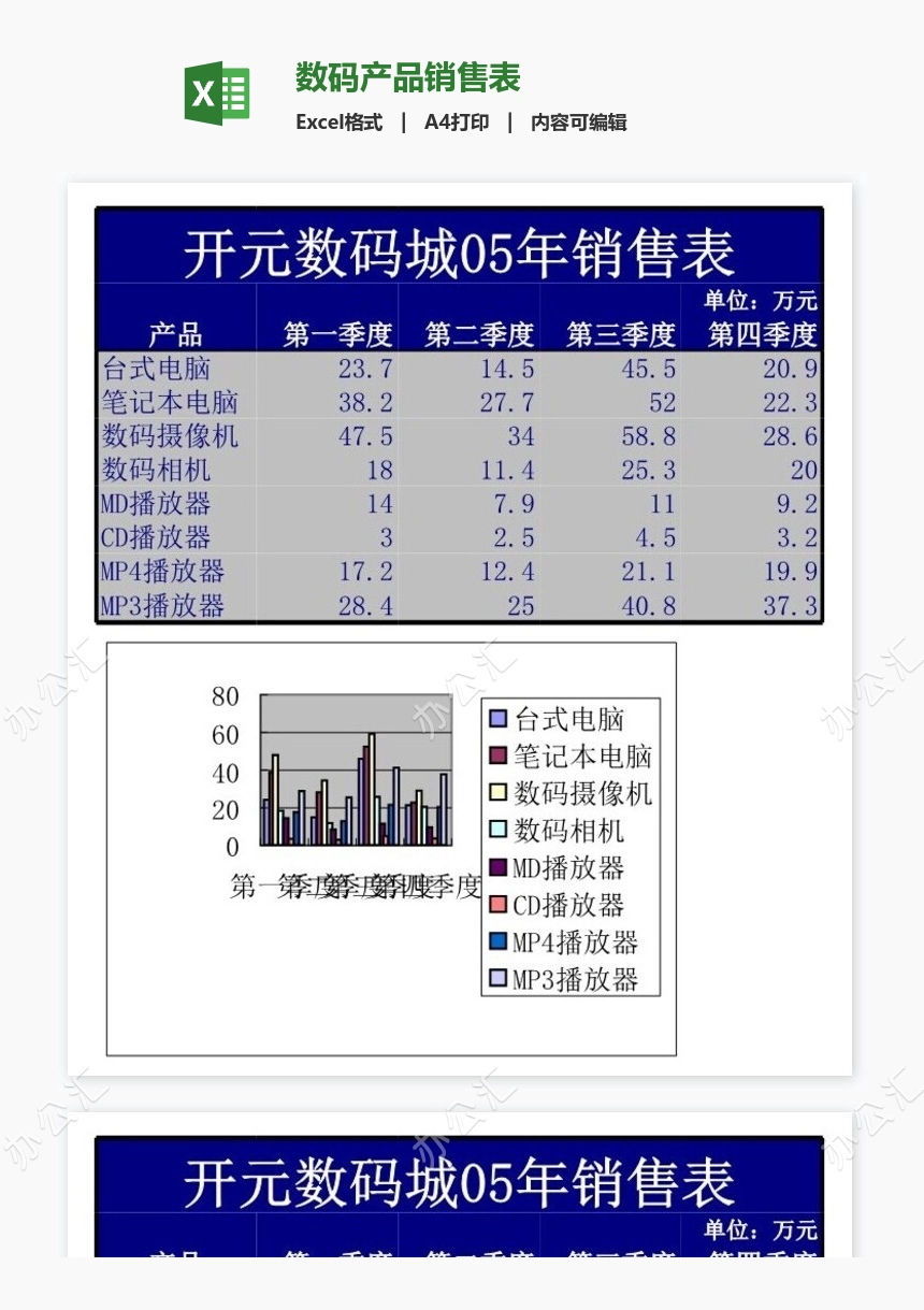 数码产品销售表