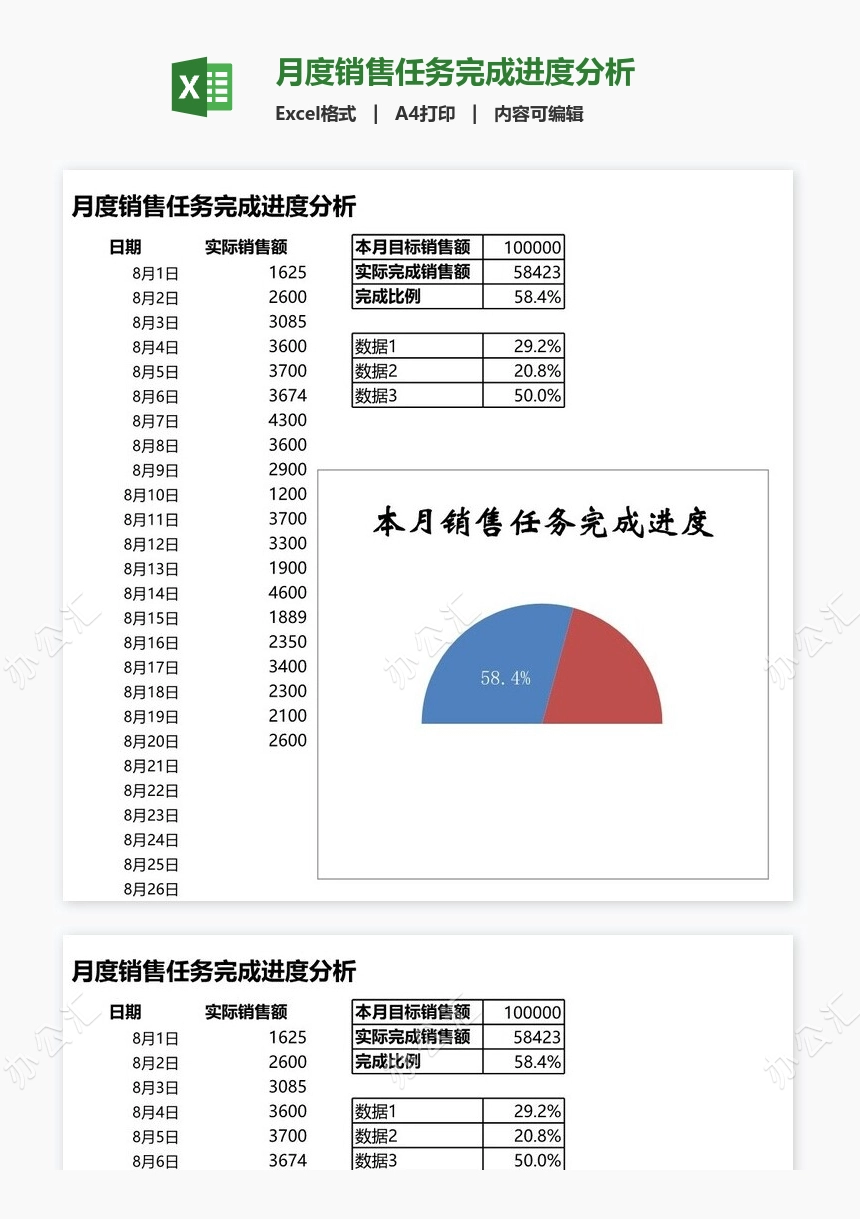 月度销售任务完成进度分析