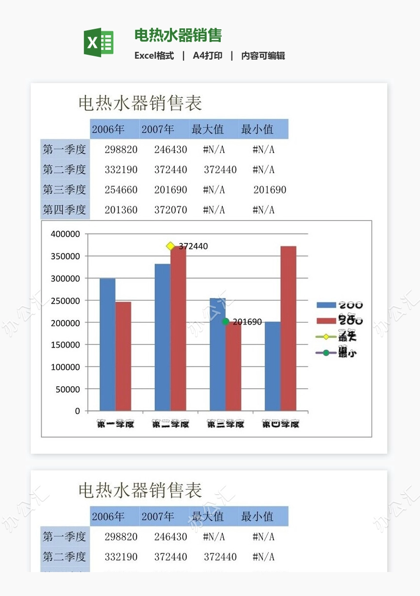 电热水器销售