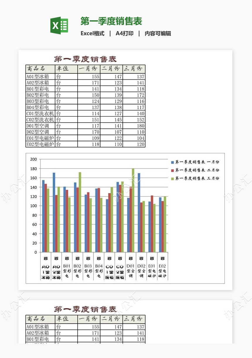 第一季度销售表