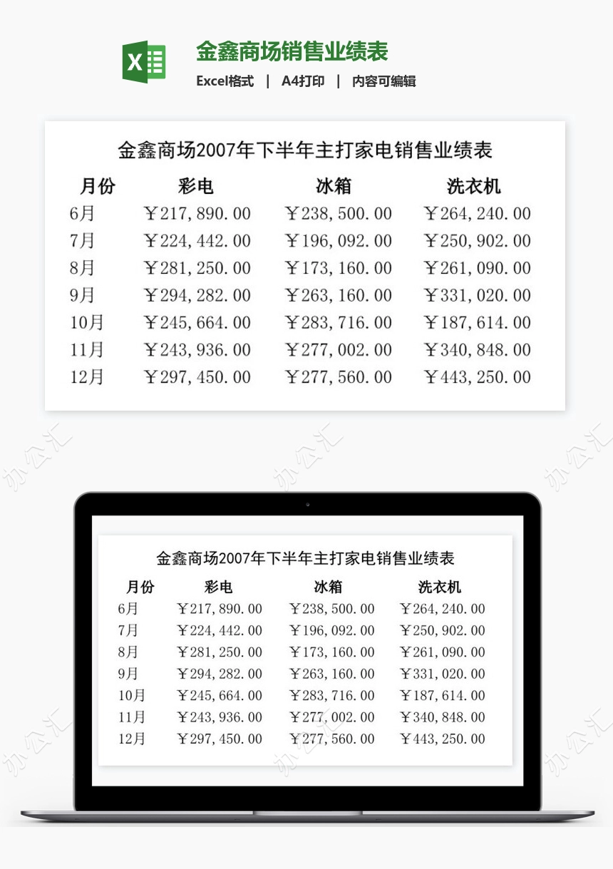 金鑫商场销售业绩表