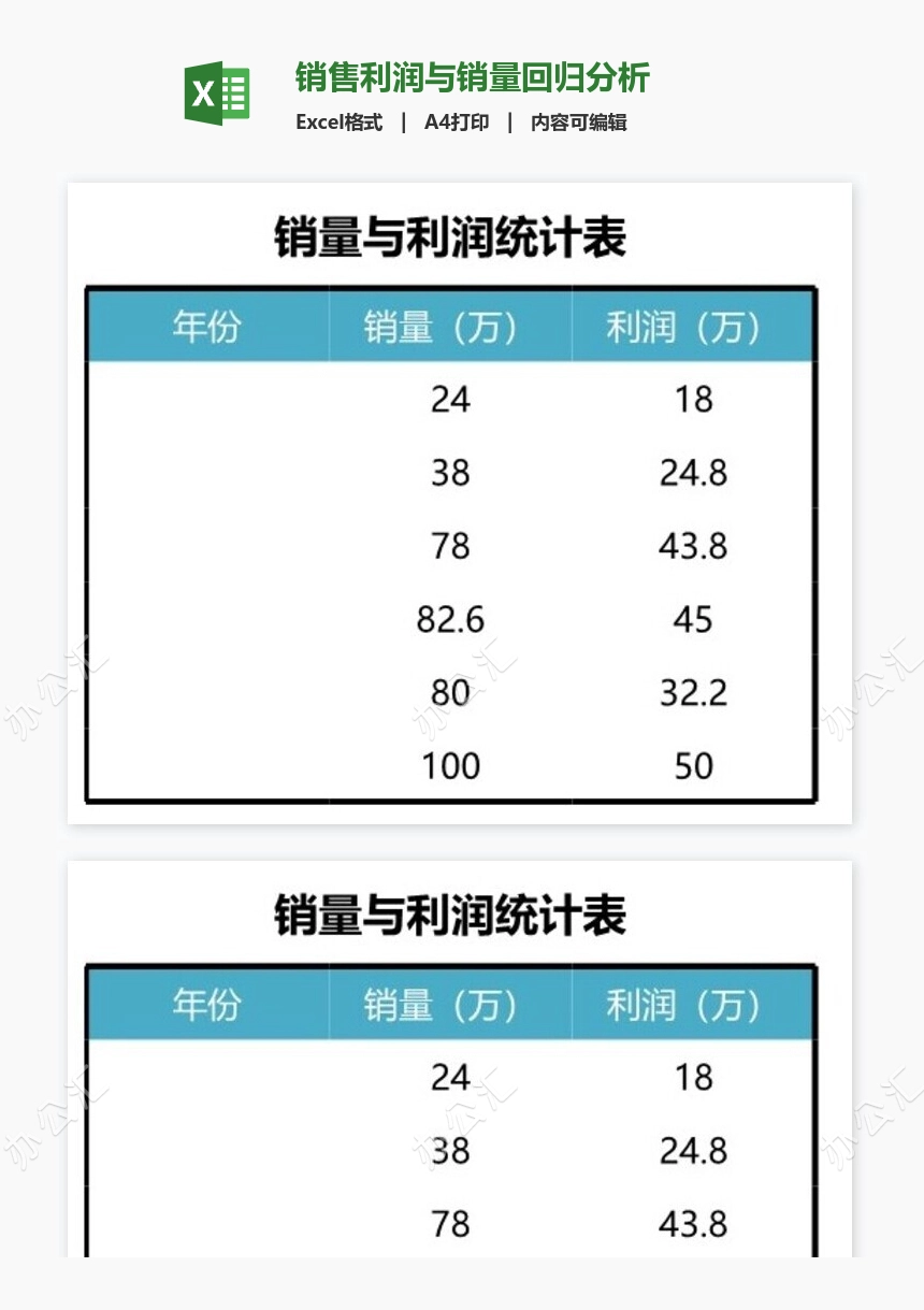 销售利润与销量回归分析