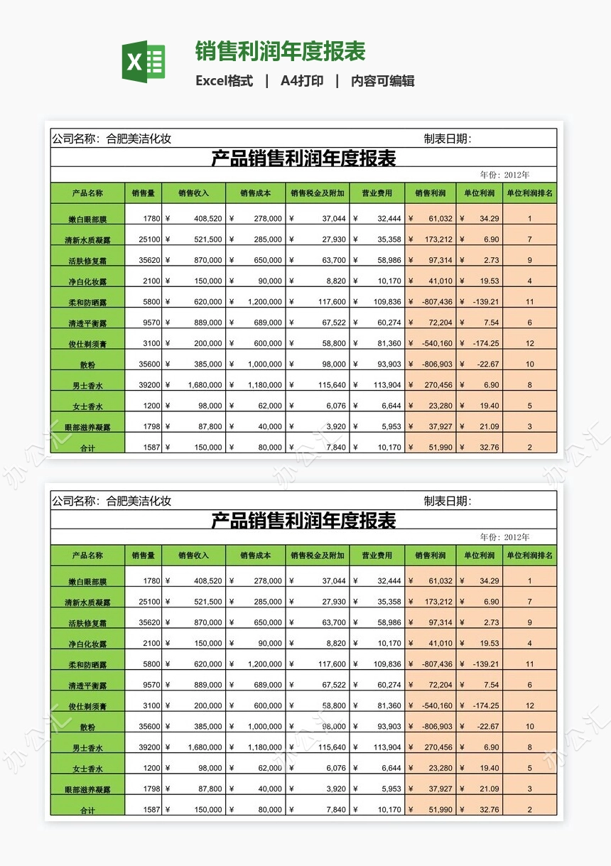 销售利润年度报表