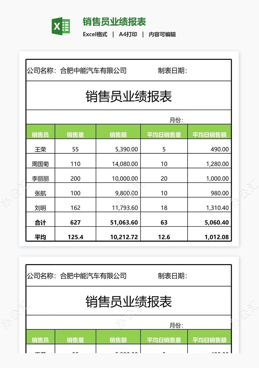 销售员业绩报表